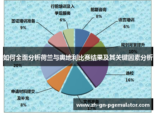 如何全面分析荷兰与奥地利比赛结果及其关键因素分析 如何全面分析荷兰与奥地利比赛结果及其关键因素分析