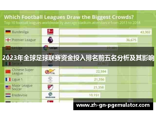2023年全球足球联赛资金投入排名前五名分析及其影响 2023年全球足球联赛资金投入排名前五名分析及其影响