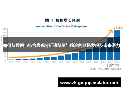 如何从数据与综合表现分析班凯罗与哈迪的球场表现及未来潜力 如何从数据与综合表现分析班凯罗与哈迪的球场表现及未来潜力