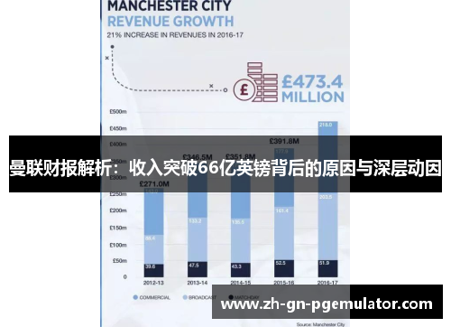 曼联财报解析:收入突破66亿英镑背后的原因与深层动因 曼联财报解析:收入突破66亿英镑背后的原因与深层动因