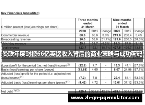 曼联年度财报66亿英镑收入背后的商业策略与成功密码 曼联年度财报66亿英镑收入背后的商业策略与成功密码