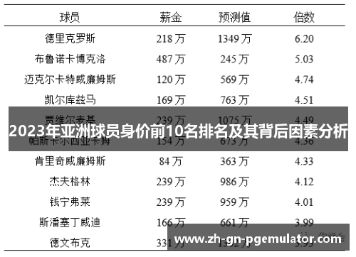 2023年亚洲球员身价前10名排名及其背后因素分析 2023年亚洲球员身价前10名排名及其背后因素分析