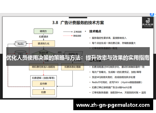 优化人员使用决策的策略与方法:提升效率与效果的实用指南 优化人员使用决策的策略与方法:提升效率与效果的实用指南
