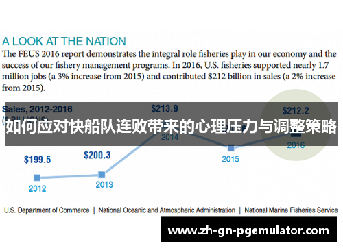 如何应对快船队连败带来的心理压力与调整策略 如何应对快船队连败带来的心理压力与调整策略