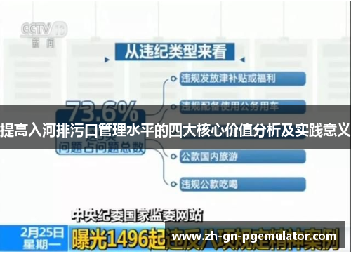 提高入河排污口管理水平的四大核心价值分析及实践意义 提高入河排污口管理水平的四大核心价值分析及实践意义