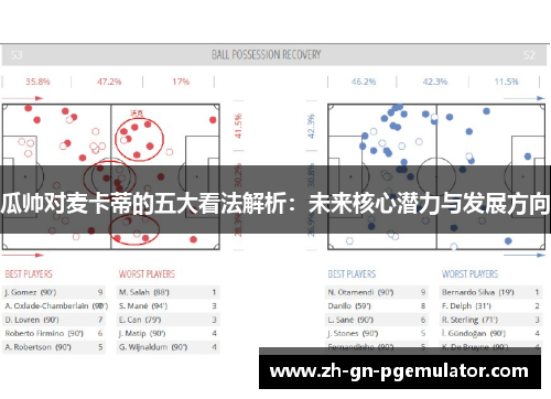 瓜帅对麦卡蒂的五大看法解析:未来核心潜力与发展方向 瓜帅对麦卡蒂的五大看法解析:未来核心潜力与发展方向