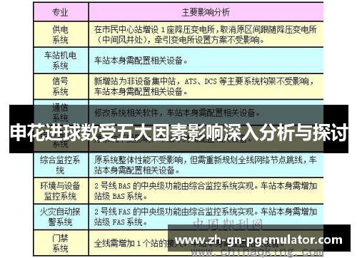 申花进球数受五大因素影响深入分析与探讨 申花进球数受五大因素影响深入分析与探讨