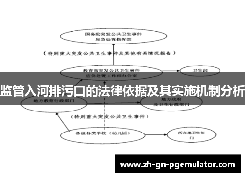 监管入河排污口的法律依据及其实施机制分析 监管入河排污口的法律依据及其实施机制分析