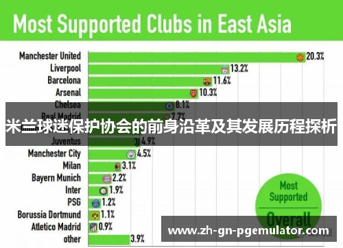 米兰球迷保护协会的前身沿革及其发展历程探析 米兰球迷保护协会的前身沿革及其发展历程探析