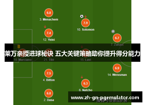 莱万亲授进球秘诀 五大关键策略助你提升得分能力 莱万亲授进球秘诀 五大关键策略助你提升得分能力