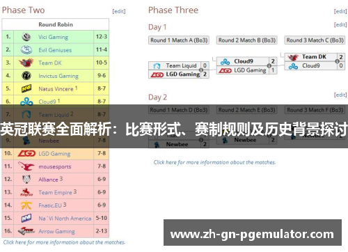 英冠联赛全面解析:比赛形式、赛制规则及历史背景探讨 英冠联赛全面解析:比赛形式、赛制规则及历史背景探讨