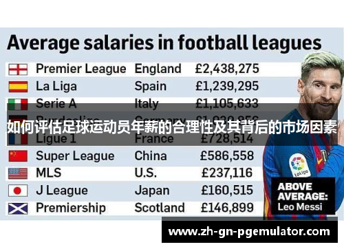 如何评估足球运动员年薪的合理性及其背后的市场因素 如何评估足球运动员年薪的合理性及其背后的市场因素