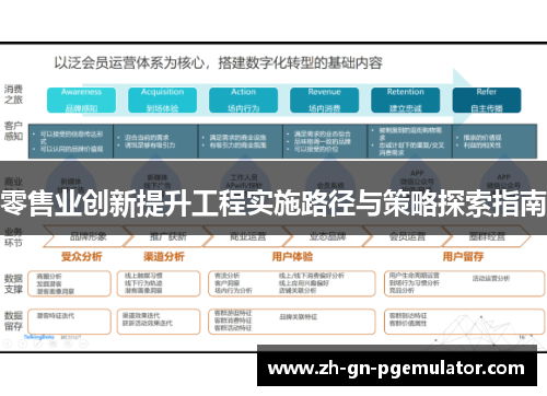 零售业创新提升工程实施路径与策略探索指南