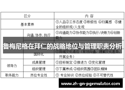 鲁梅尼格在拜仁的战略地位与管理职责分析 鲁梅尼格在拜仁的战略地位与管理职责分析