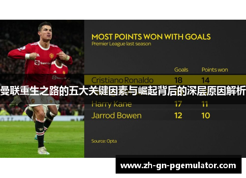 曼联重生之路的五大关键因素与崛起背后的深层原因解析