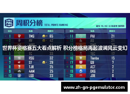 世界杯资格赛五大看点解析 积分榜格局再起波澜风云变幻 世界杯资格赛五大看点解析 积分榜格局再起波澜风云变幻