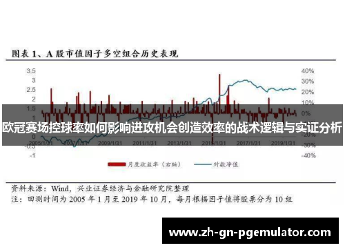 欧冠赛场控球率如何影响进攻机会创造效率的战术逻辑与实证分析 欧冠赛场控球率如何影响进攻机会创造效率的战术逻辑与实证分析