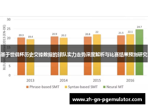 基于世俱杯历史交锋数据的球队实力走势深度解析与比赛结果预测研究 基于世俱杯历史交锋数据的球队实力走势深度解析与比赛结果预测研究